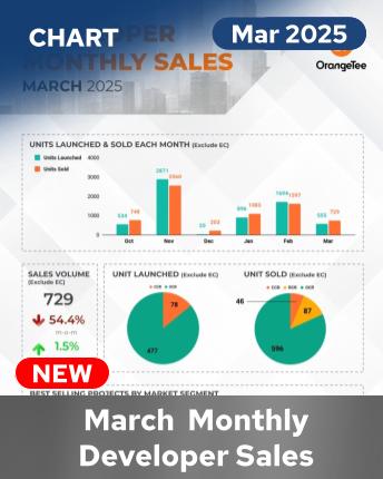 URA MDS March 2025 English Infographic